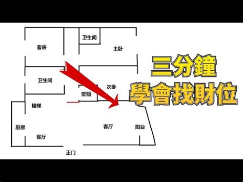 店面 財位